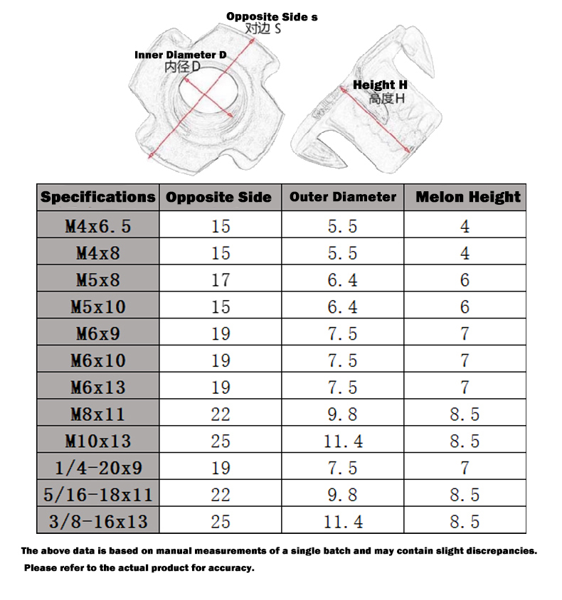 Four Claws Nut M4 M5 M6 M8 M10 - Furniture Hardware Nut のレビューと価格