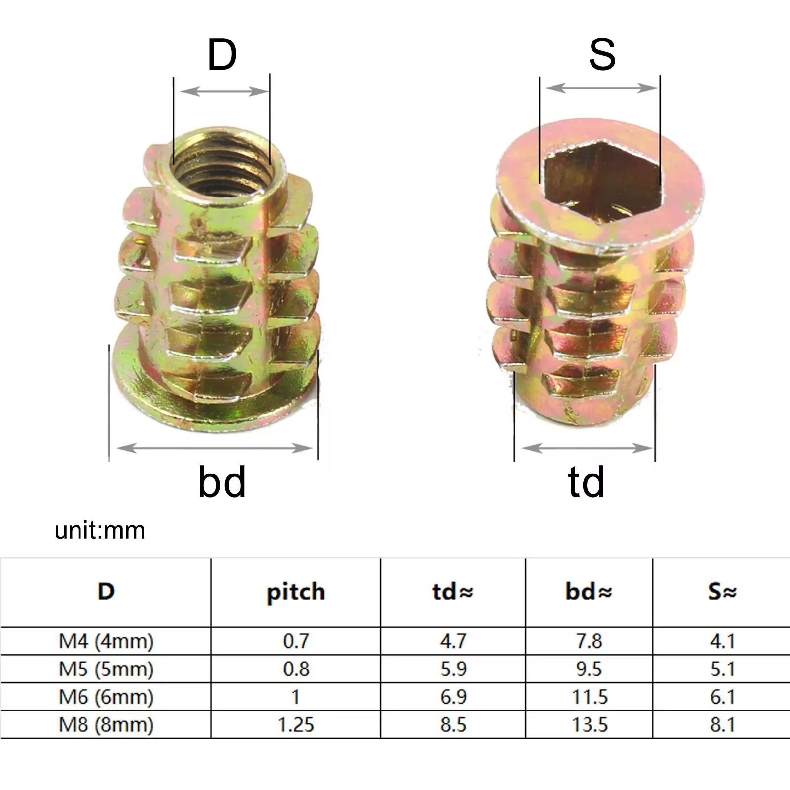 75-Piece M4M5M6M8 Threaded Ins - Furniture Hardware Threaded Inserts のレビューと価格
